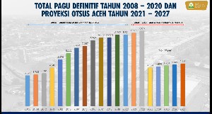 Eks Kombatan: Kalau Pemerintah Pusat Tidak Campur Tangan, Aceh Tetap Termiskin se-Sumatera